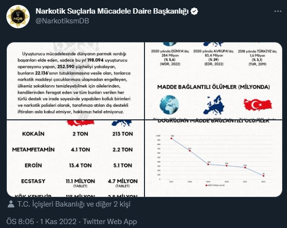 Narkotik Suçlarla Mücadele Daire Başkanlığı’ndan Kılıçdaroğlu'na: Hakkımızı helal etmiyoruz - Resim : 1