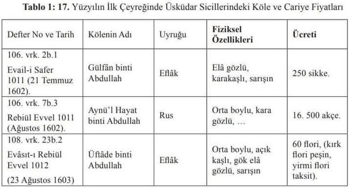 Belgesiyle Ortaya Çıktı! Osmanlı'da Cariye Fiyatları Günümüze Uyarlandığında Bakın Ne Kadarmış - Resim: 2