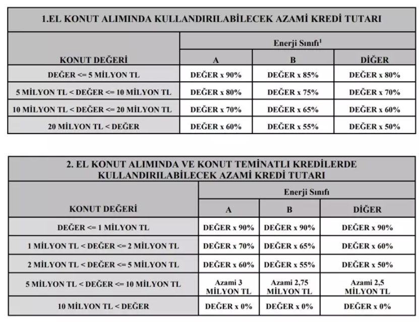 Ev Alacaklar Havalara Uçacak! Kamu Bankasından Konut Kredisinde Büyük İndirim Hamlesi - Resim: 4