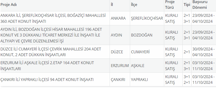 Bu İllerde Yaşayan Havalara Uçacak: TOKİ'den 5 Şehirde Ucuz Konut kampanyası - Resim: 2