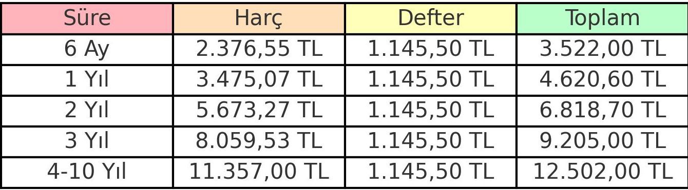 Bir Gecede Zamma Uyanacağız! 1 Ocak'ta Hepsi Değişiyor: Yüzde 45 Artış Yolda - Resim: 4