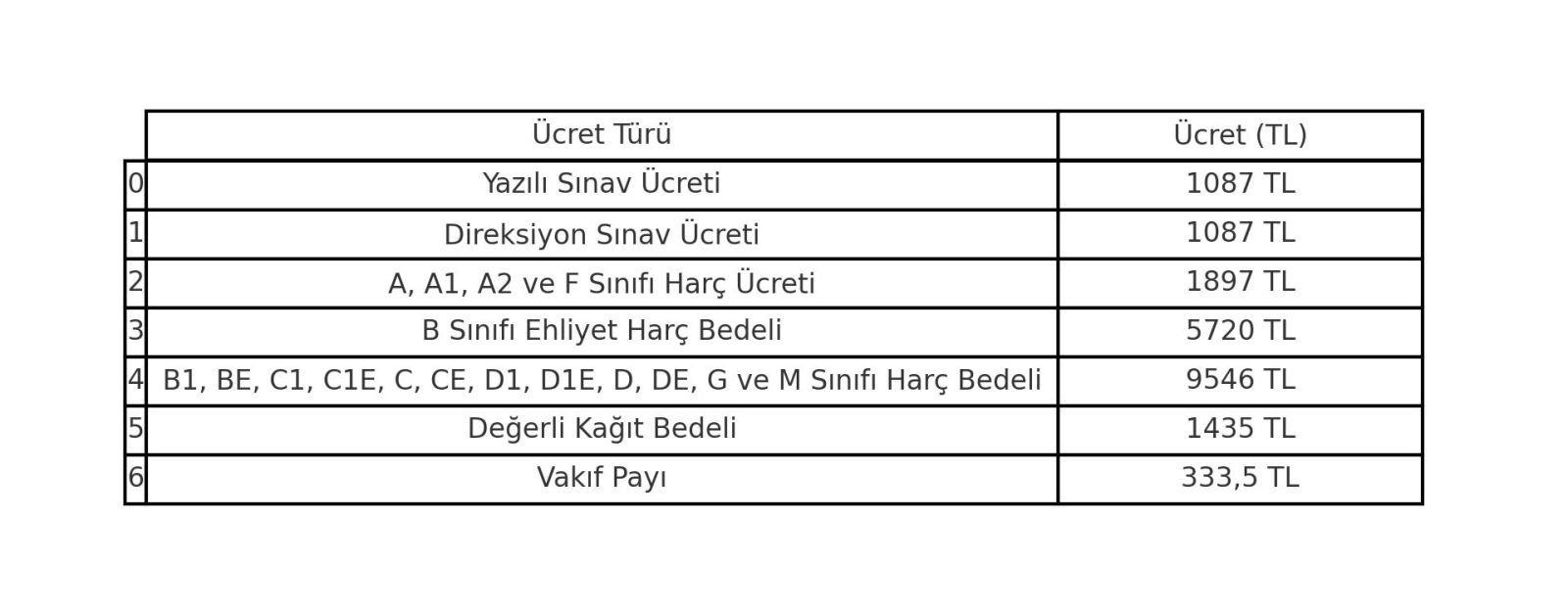 Bir Gecede Zamma Uyanacağız! 1 Ocak'ta Hepsi Değişiyor: Yüzde 45 Artış Yolda - Resim: 5