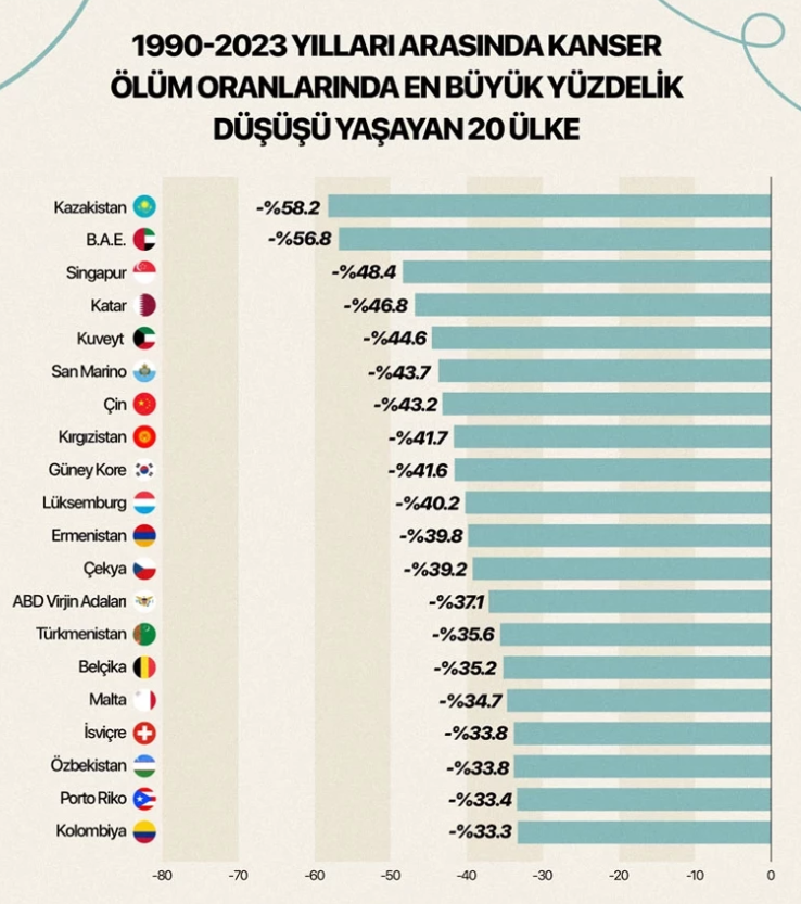 Dünyada Sessiz Salgın Alarmı! Türkiye’de Listede… 2050’de 18 Milyon Kişi Hayatını Kaybedebilir - Resim : 4
